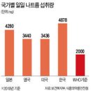 웍앤밥 네이버블로그