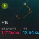 경기둘레길 가평22코스 | 경기둘레길가평22코스