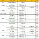 22.2학기 수업교재 판매 안내(방송대 생협서점) 이미지