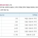 전기요금 산정법..참고하세요. 이미지