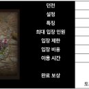 소녀의선물상자 이미지