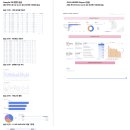 그로스미디어 | 멋쟁이사자처럼 부트캠프 그로스마케팅 5기 11일차 후기