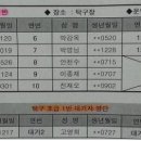 탁구1반 이미지