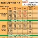 주식회사부동산라인중개법인 이미지