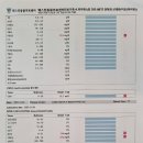 미르동물의료센터 이미지