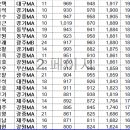 제24회 한국시니어볼링연맹 회장기 그랜드남자 개인종합 이미지