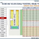 군포 에이스 더블유밸리 이미지