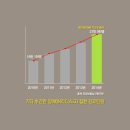 경희해바라기한의원 이미지