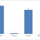 호국로1183번길 11(현대아트빌리지) | [공공데이터] 경기도 의정부시 오피스텔 현황