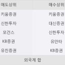 대신씨앤지 이미지