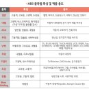 성인용품 - 고양시 일산동구 중앙로 1171 | 성인용품
