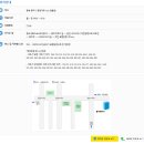 충주세무서 네이버블로그