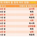 방향