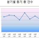 사시다가 한번쯤은 .. 이런 집을 이미지