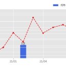 신원종합개발㈜ 이미지