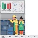유행따라