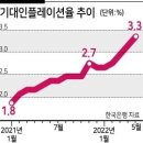 5월25일 신문을 통해 알게된 이야기들 및 뉴스 이미지