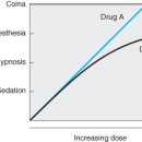 (오답 수정)마통, prof.임경준, 정맥마취중 Benzodiazepine 3번문제. 3번->2번 이미지