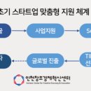 제이엔제이글로벌