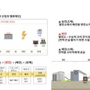 승안산업 네이버블로그