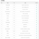삼성마을복권방 네이버블로그