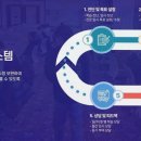 사임당로 72 이미지