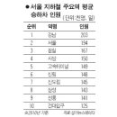 역세권 상가 체크 포인트 [경북구미시원룸투자매매정보카페] 이미지