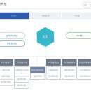 노동위탁영농 유한회사 | 사회적기업 &amp; 한국사회적기업진흥원 소개