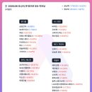 아진정공태양광발전소 | 06월 10일 수요일 장마감 시황