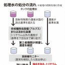 처리수 방출 '완료까지 30∼40년'. 왜 그때까지 시간이 걸리나? 이미지