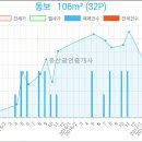 해누리치과의원 이미지