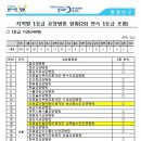 의료법인참예원의료재단 성북참요양병원 이미지