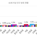 봉암동134 이미지