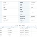 에이엘티(Alt)