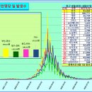 ﻿코로나19 발생현황, 예방접종 현황[9월1일(목요일)현재] 이미지