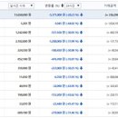 가상화폐 시세 이틀째 폭락..비트코인 1,385만원 리플 1,071원 '뚝' 이미지