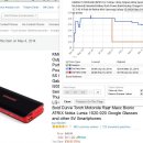 [amazon] KMASHI 10000mAh MP816 (2Amp Input Fast Charging) Dual USB Portable External Extended Battery ($11.99/프라임 fs) 이미지