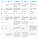 오즈성형외과의원 이미지