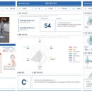 마이경로당 네이버블로그
