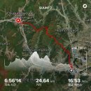 괘방령칼국수 | 2022.2.02 추풍령에서 김천까지 24.6km