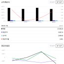 잉걸스