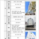 초중 어린이공원 1 이미지