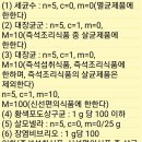 주식회사 힐링팜 네이버블로그