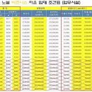 노블빌딩 이미지