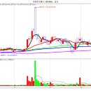 쌍용정보통신 호재의 기사가 자꾸 등장하고 있다 !! 이미지