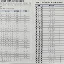 [야간]미용국가자격증과정 이미지