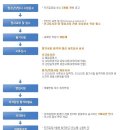 20121556 김민지 이미지