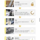 펫스미스 네이버블로그