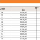 부개서초등학교 이미지