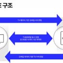크로스애드
